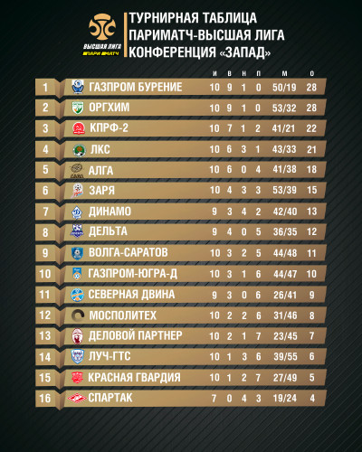 2019-11-30-турнирная-таблица-ВЛ