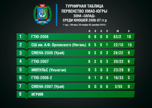турнирная-таблица-Округ-2006-07-гг.р-copy
